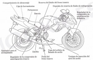Dibujo de una moto.